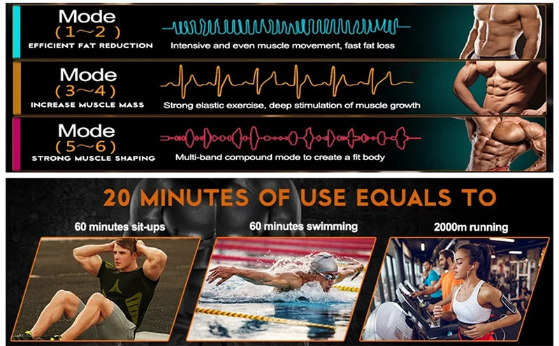 ThermaSculpt Ab Kit by SculptCore