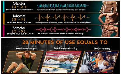 ThermaSculpt Ab Kit by SculptCore